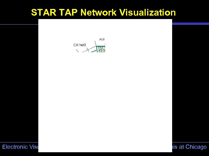 STAR TAP Network Visualization Electronic Visualization Laboratory (EVL) University of Illinois at Chicago 