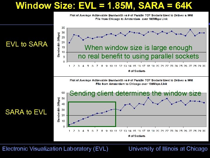 Window Size: EVL = 1. 85 M, SARA = 64 K EVL to SARA