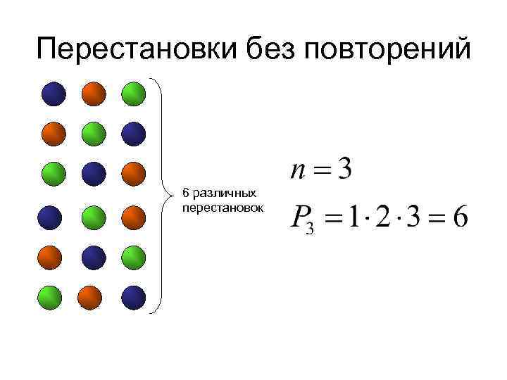 Перестановки без повторений 6 различных перестановок 