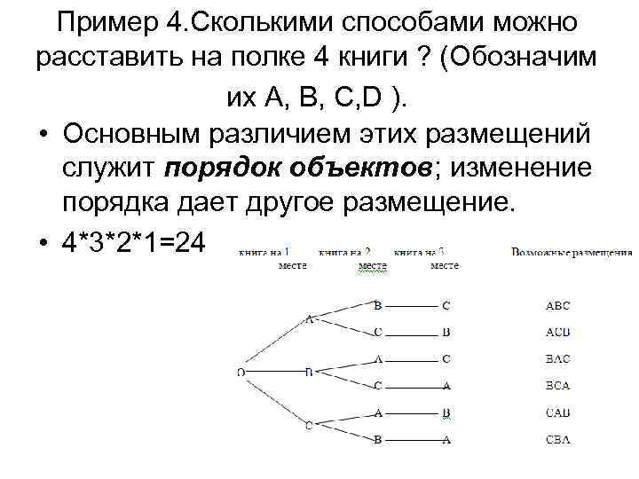 Пример 4. Сколькими способами можно расставить на полке 4 книги ? (Обозначим их А,