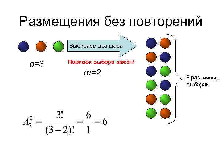 Размещения без повторений Выбираем два шара n=3 Порядок выбора важен! m=2 6 различных выборок