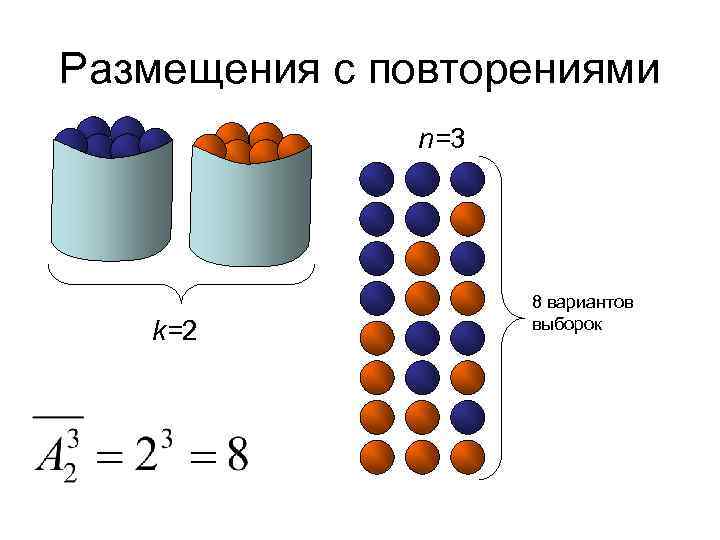 Размещения с повторениями n=3 k=2 8 вариантов выборок 