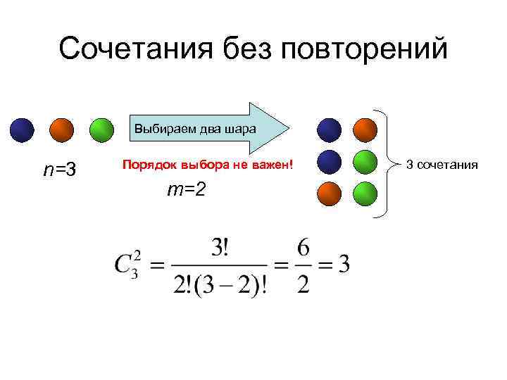 Сочетания без повторений Выбираем два шара n=3 Порядок выбора не важен! m=2 3 сочетания