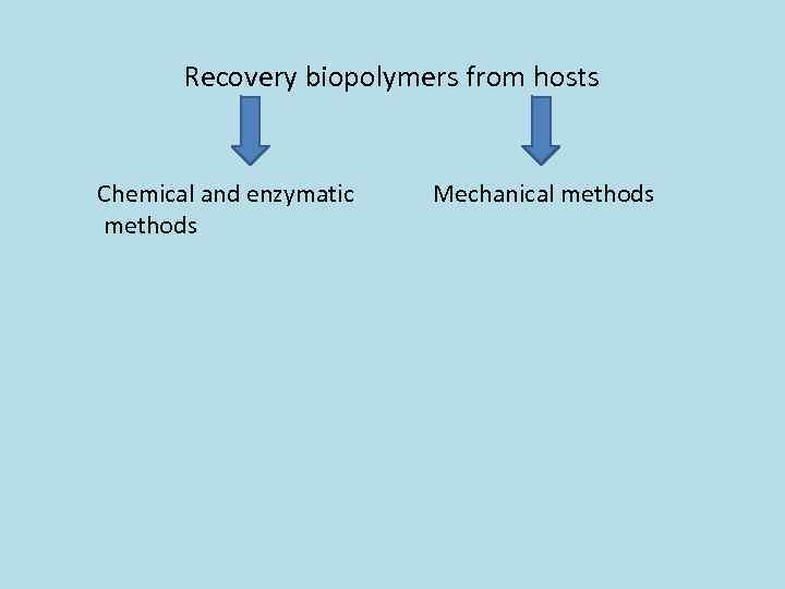 Recovery biopolymers from hosts Chemical and enzymatic methods Mechanical methods 