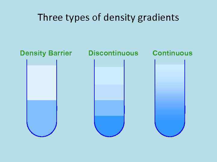 Three types of density gradients Density Barrier Discontinuous Continuous 