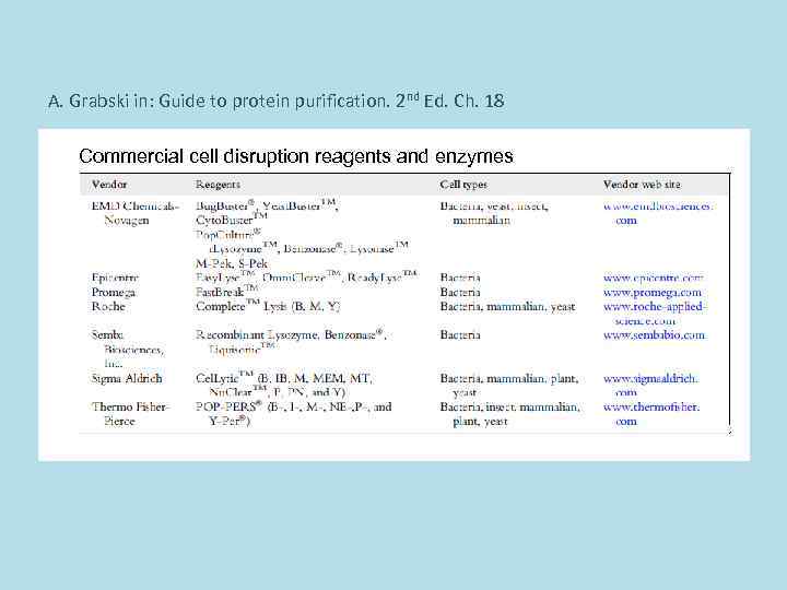 A. Grabski in: Guide to protein purification. 2 nd Ed. Ch. 18 Commercial cell