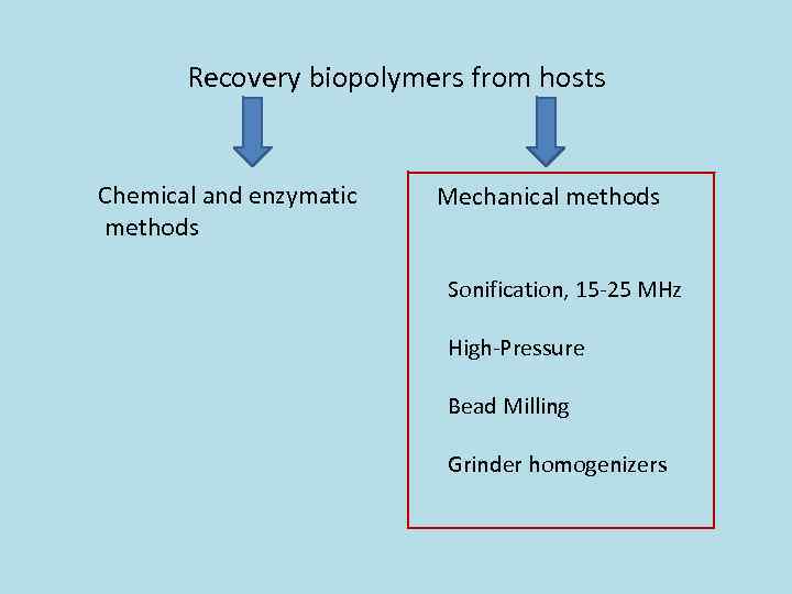 Recovery biopolymers from hosts Chemical and enzymatic methods Mechanical methods Sonification, 15 -25 MHz