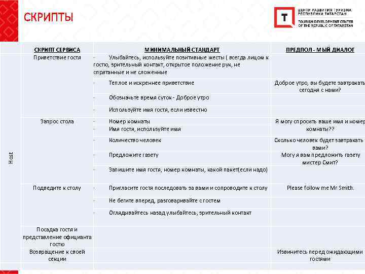 СКРИПТЫ СКРИПТ СЕРВИСА Приветствие гостя МИНИМАЛЬНЫЙ СТАНДАРТ · Улыбайтесь, используйте позитивные жесты ( всегда