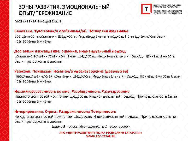 ЗОНЫ РАЗВИТИЯ. ЭМОЦИОНАЛЬНЫЙ ОПЫТ/ПЕРЕЖИВАНИЕ Моя главная эмоция была ______ Баловали, Чувствовал/а особенным/ой, Потворяли желаниям