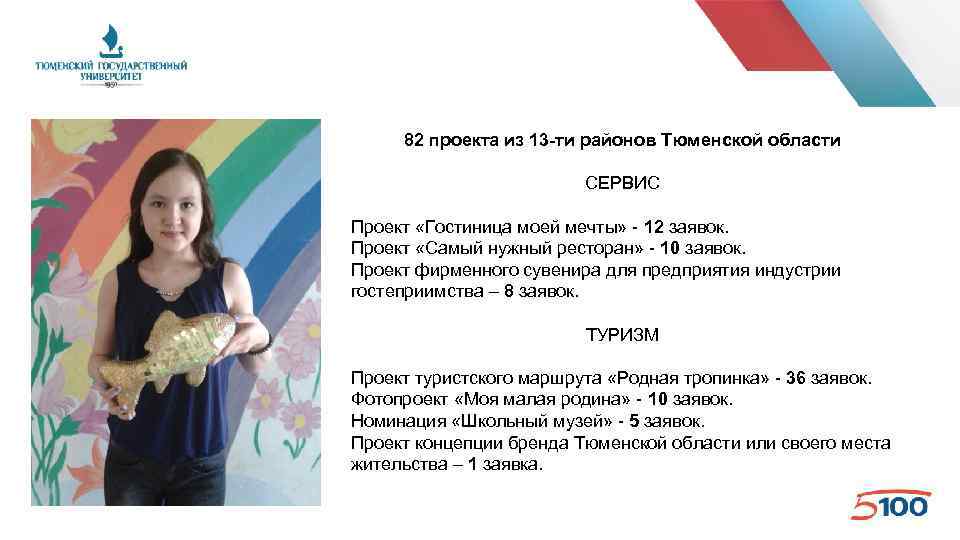 82 проекта из 13 -ти районов Тюменской области СЕРВИС Проект «Гостиница моей мечты» -