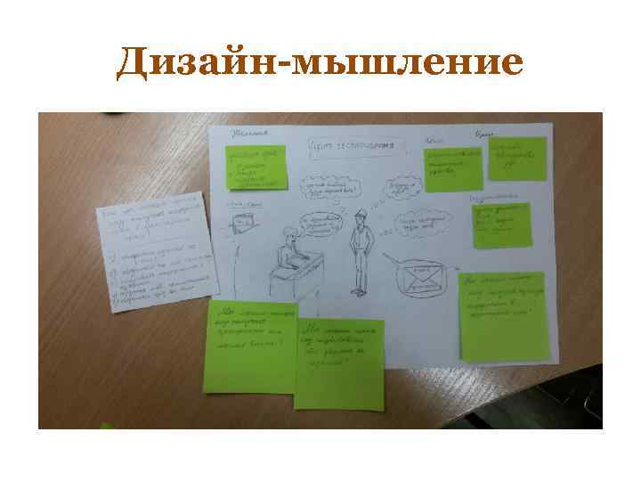 Дизайн-мышление 