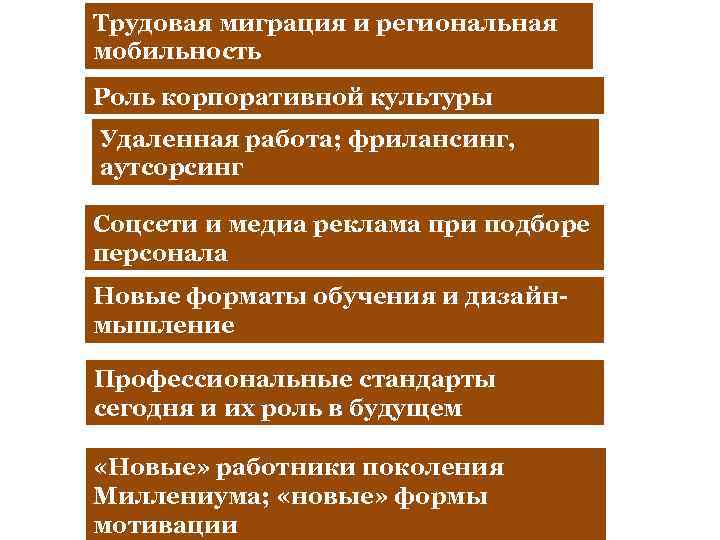 Трудовая миграция и региональная мобильность Роль корпоративной культуры Удаленная работа; фрилансинг, аутсорсинг Соцсети и