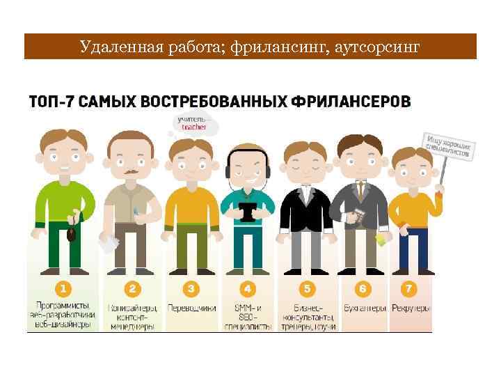 Удаленная работа; фрилансинг, аутсорсинг 