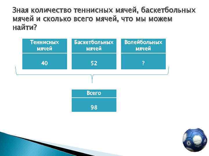 Зная количество теннисных мячей, баскетбольных мячей и сколько всего мячей, что мы можем найти?