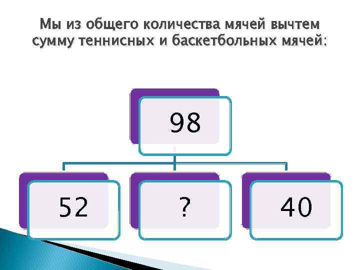 Мы из общего количества мячей вычтем сумму теннисных и баскетбольных мячей: 98 52 ?