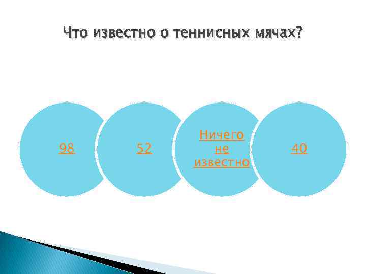 Что известно о теннисных мячах? 98 52 Ничего не известно 40 
