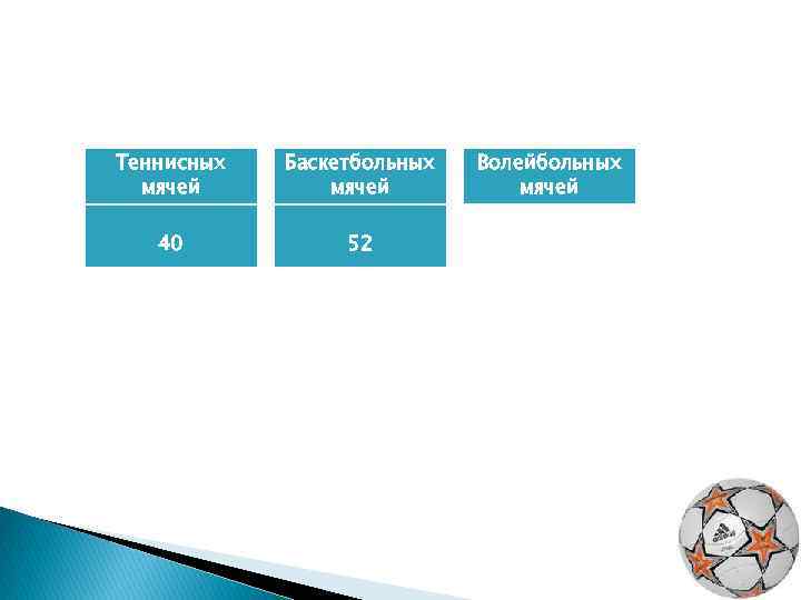Теннисных мячей Баскетбольных мячей 40 52 Волейбольных мячей 