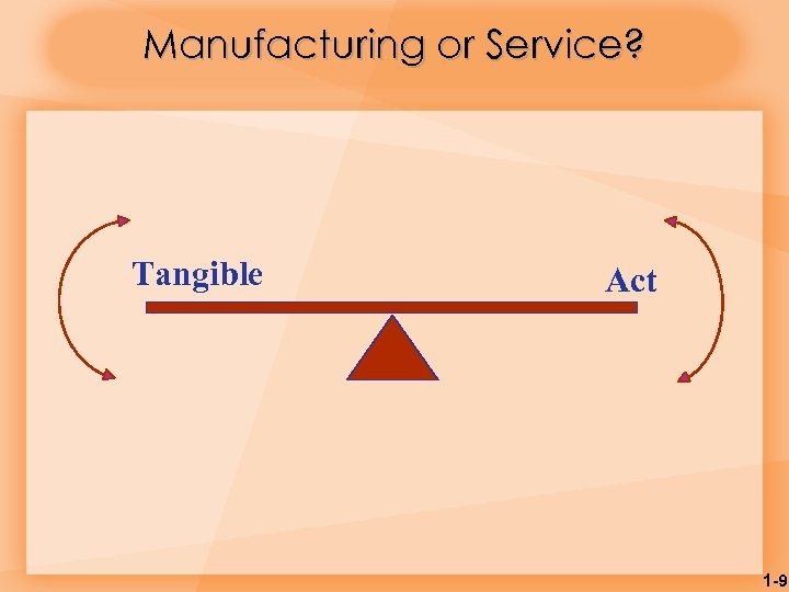 Manufacturing or Service? Tangible Act 1 -9 