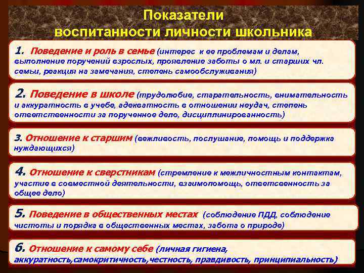 Показатели воспитанности личности школьника 1. Поведение и роль в семье (интерес к ее проблемам