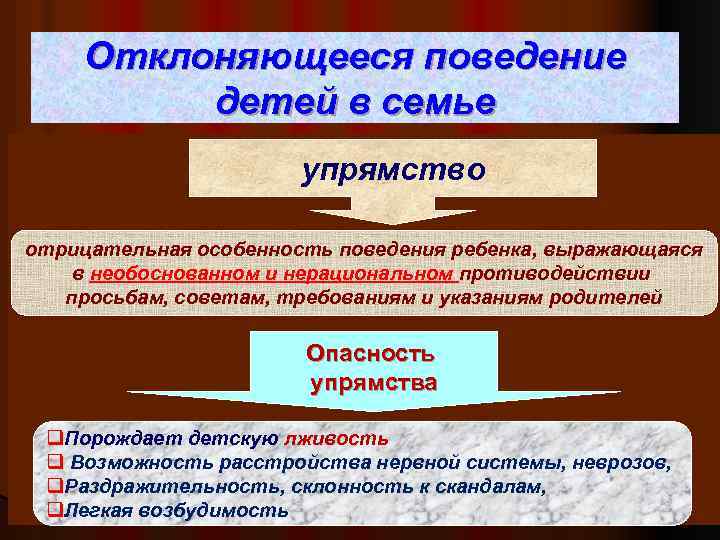 Отклоняющееся поведение детей в семье упрямство отрицательная особенность поведения ребенка, выражающаяся в необоснованном и