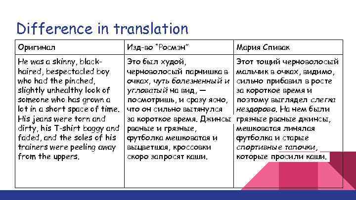 Difference in translation Оригинал Изд-во “Росмэн” Мария Спивак He was a skinny, blackhaired, bespectacled