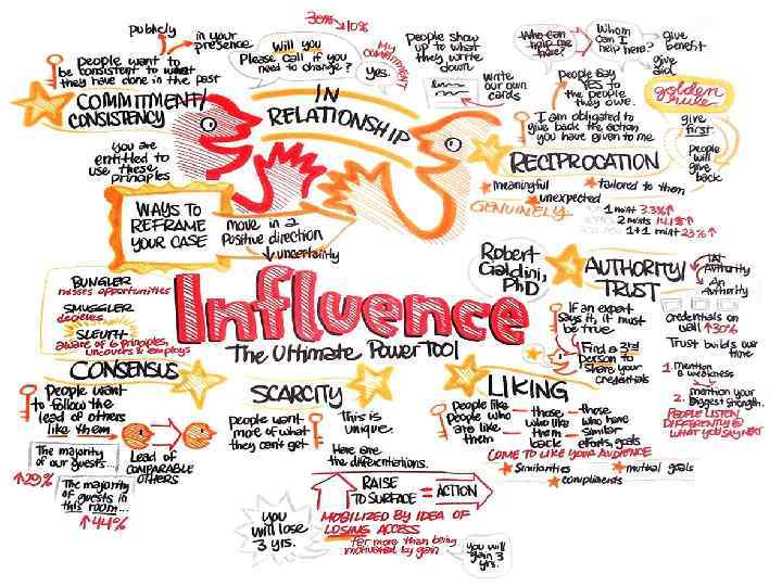 INFLUENCE: THE PSYCHOLOGY OF PERSUASION 