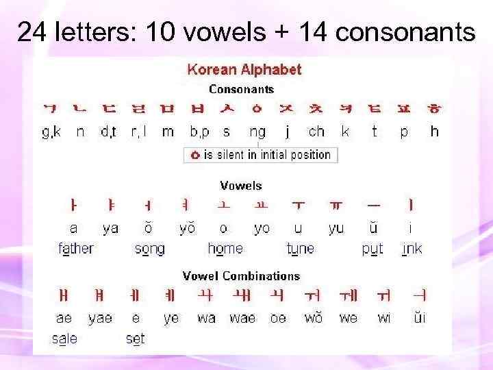 24 letters: 10 vowels + 14 consonants 