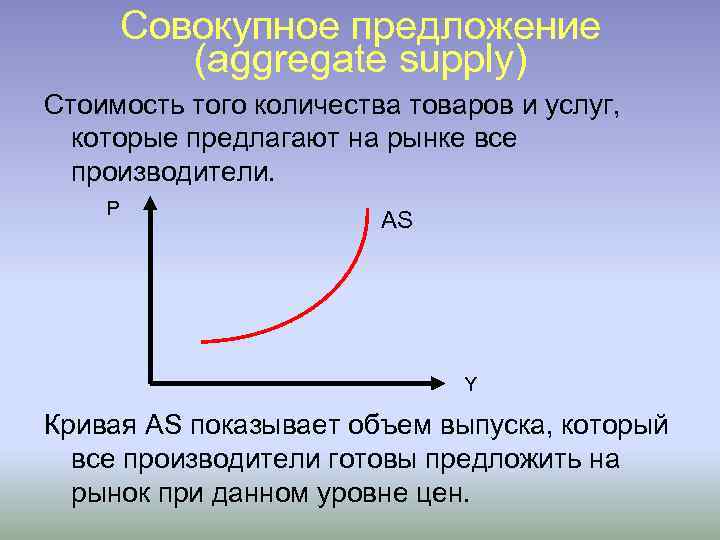 Совокупное предложение (aggregate supply) Стоимость того количества товаров и услуг, которые предлагают на рынке