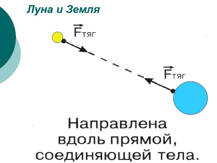 Луна и Земля 