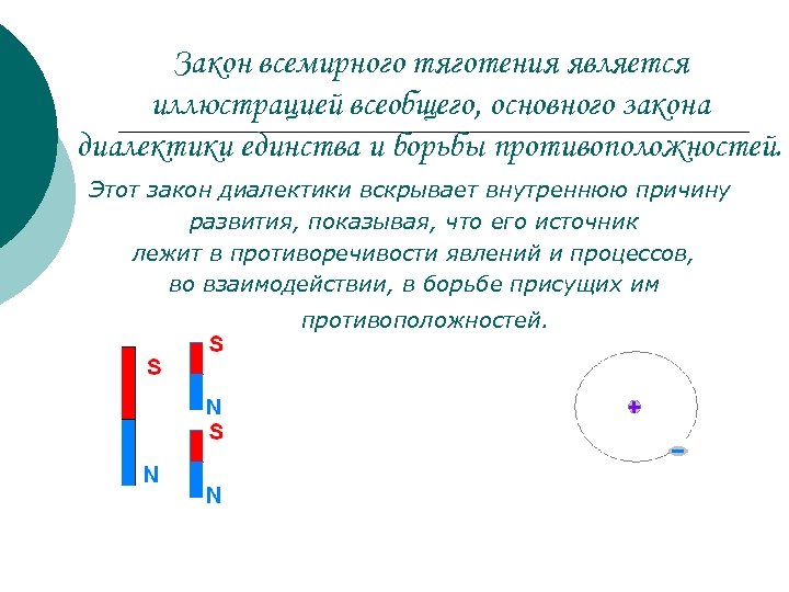 Закон всемирного тяготения является иллюстрацией всеобщего, основного закона диалектики единства и борьбы противоположностей. Этот