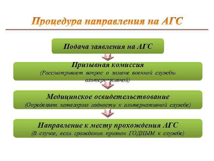 Образец заявление альтернативная гражданская служба