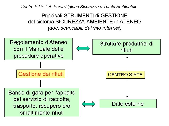 Centro S. I. S. T. A. Servizi Igiene Sicurezza e Tutela Ambientale Principali STRUMENTI