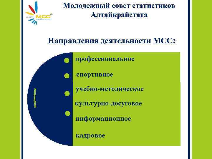 Молодежный совет статистиков Алтайкрайстата Направления деятельности МСС: профессиональное спортивное учебно-методическое культурно-досуговое информационное кадровое 