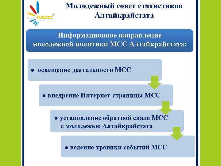 Молодежный совет статистиков Алтайкрайстата Информационное направление молодежной политики МСС Алтайкрайстата: ● освещение деятельности МСС