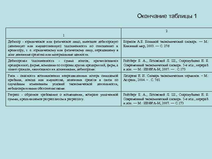 Окончание таблицы 1 2 1 Дебитор - юридическое или физическое лицо, имеющее дебиторскую (денежную