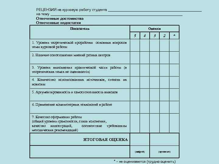 РЕЦЕНЗИЯ на курсовую работу студента _______________________ на тему _________________________________ Отмеченные достоинства Отмеченные недостатки Показатель