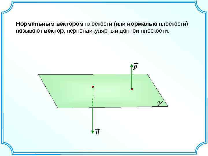 Нормальный вектор. Нормальный вектор плоскости. Плоскость нормальный вектор плоскости. Вектор перпендикулярный плоскости. Вектор нормали к плоскости.