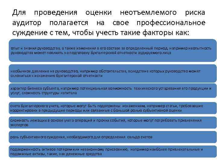 Для проведения оценки неотъемлемого риска аудитор полагается на свое профессиональное суждение с тем, чтобы