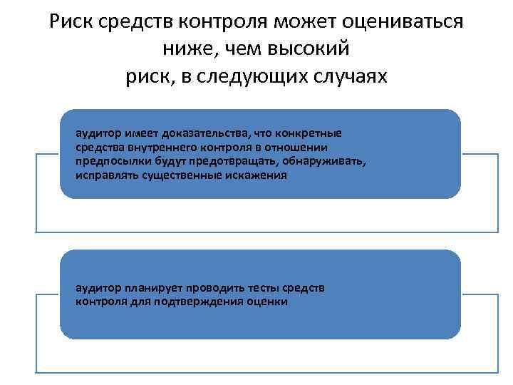 Риск средств контроля может оцениваться ниже, чем высокий риск, в следующих случаях аудитор имеет