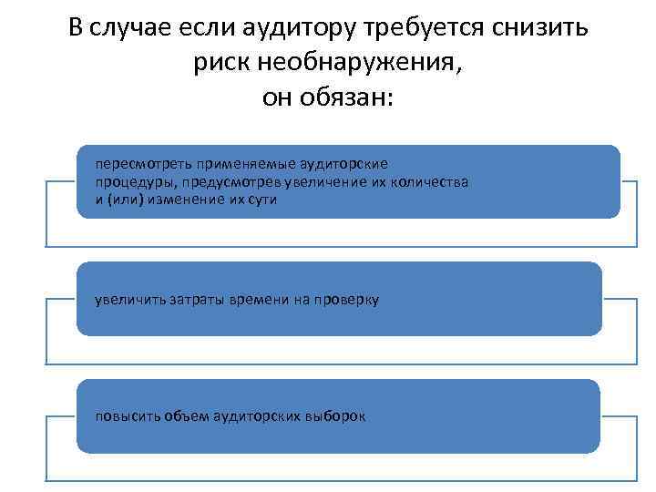 В случае если аудитору требуется снизить риск необнаружения, он обязан: пересмотреть применяемые аудиторские процедуры,