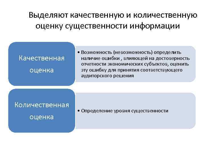 Дать качественную оценку. Качественная и Количественная оценка информации. Количественная и качественная оценка. Качественная оценка и Количественная оценка. Качественные и количественные показатели информации..