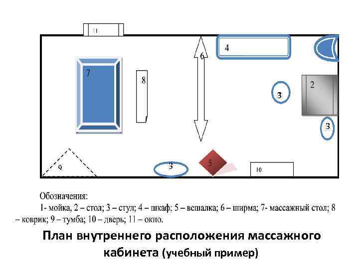 3 3 3 План внутреннего расположения массажного кабинета (учебный пример) 