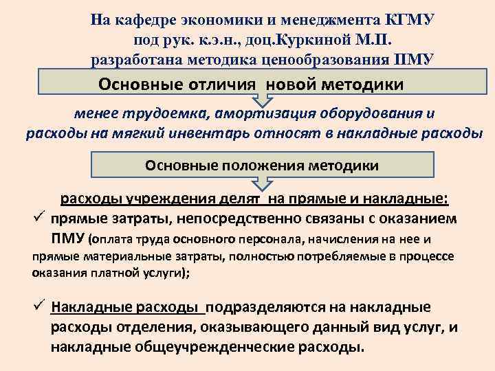 На кафедре экономики и менеджмента КГМУ под рук. к. э. н. , доц. Куркиной