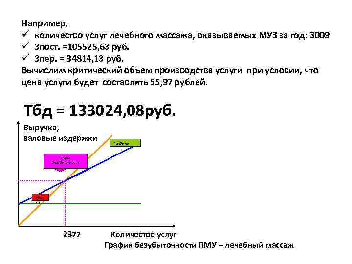 Например, ü количество услуг лечебного массажа, оказываемых МУЗ за год: 3009 ü Зпост. =105525,