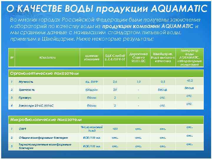 О КАЧЕСТВЕ ВОДЫ продукции AQUAMATIC Во многих городах Российской Федерации были получены заключения лабораторий