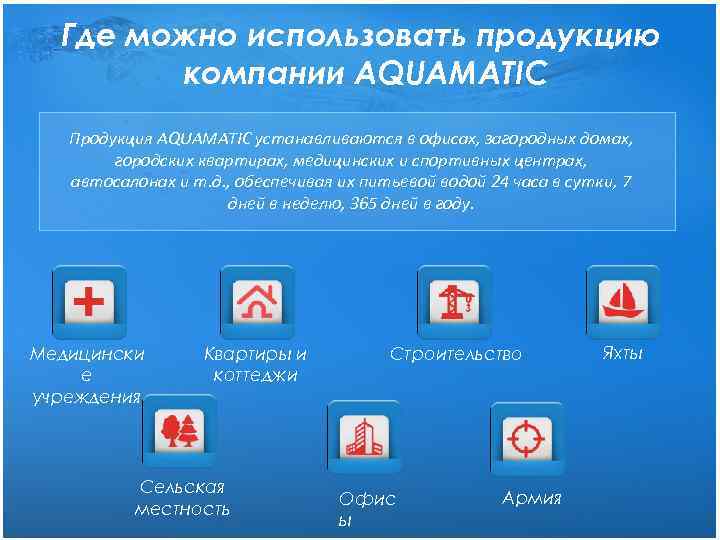 Где можно использовать продукцию компании AQUAMATIC Продукция AQUAMATIC устанавливаются в офисах, загородных домах, городских