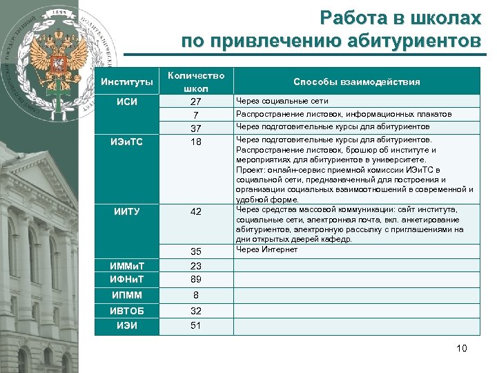 Шаблон для презентации политех спб