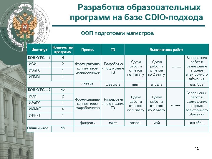 Учебный план политех информатика и вычислительная техника