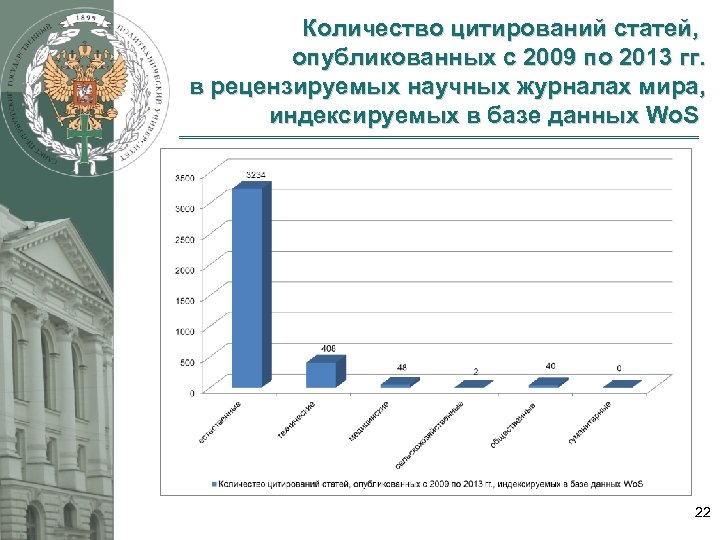 Количество цитирований статей, опубликованных с 2009 по 2013 гг. в рецензируемых научных журналах мира,