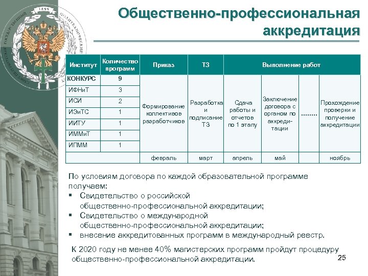 Расписание политех спб